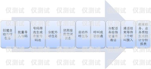 江浙滬通訊外呼系統供應商推薦