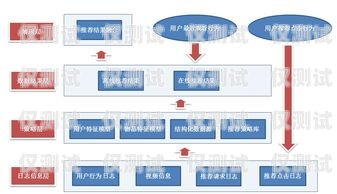 江浙滬通訊外呼系統供應商推薦