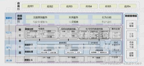 外呼系統(tǒng)導入數(shù)據(jù)的重要性及方法外呼系統(tǒng)怎么導入數(shù)據(jù)