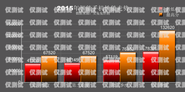 杭州語音電銷機(jī)器人排名，哪家最強(qiáng)？智能語音電銷機(jī)器人平臺