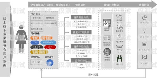 徐州電商外呼系統廠家，提升銷售效率的利器外呼系統好賣嗎