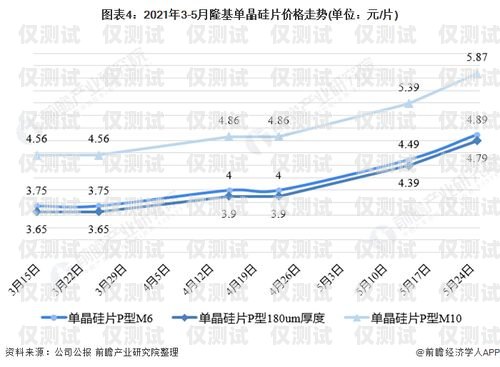智能電銷機器人市場價，行業現狀與趨勢分析智能電銷機器人市場價格