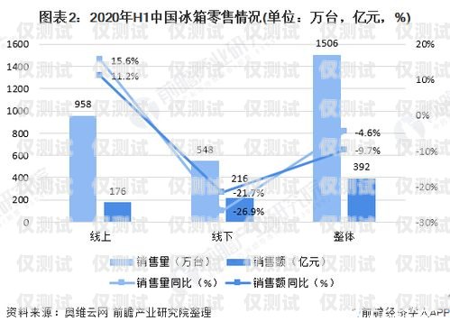 智能電銷機器人市場價，行業現狀與趨勢分析智能電銷機器人市場價格