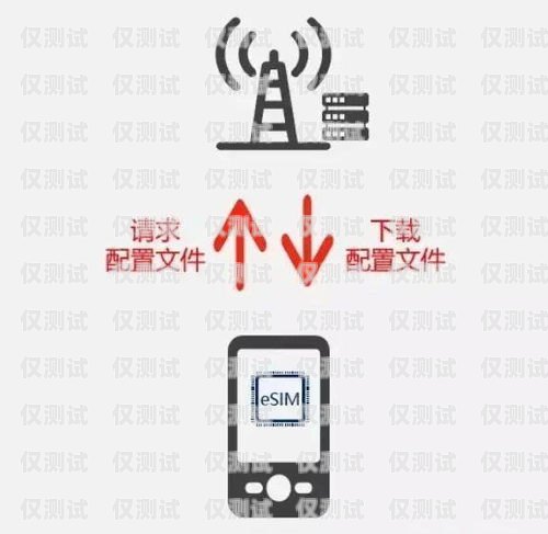 電銷卡不使用會自動注銷嗎？電銷卡不使用會自動注銷嗎