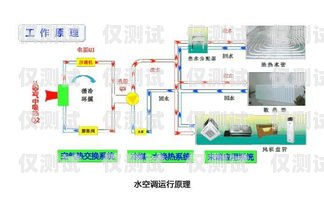 長沙外呼系統原理是什么？長沙外呼線路