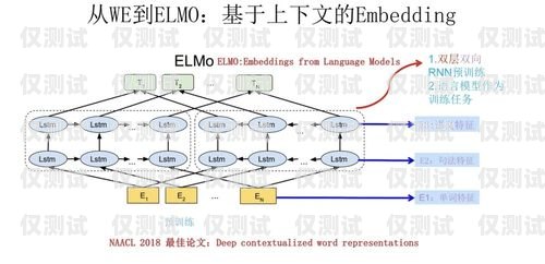 外呼系統是一種用于大規模語言模型預訓練的工具，它可以自動撥打電話、與用戶進行交互，并完成各種任務，如銷售、客戶服務、市場調研等。在使用外呼系統時，正確的操作方法是非常重要的，下面將介紹外呼系統按哪個是打電話的具體步驟。外呼是打電話嗎