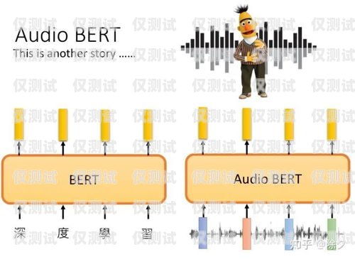 外呼系統是一種用于大規模語言模型預訓練的工具，它可以自動撥打電話、與用戶進行交互，并完成各種任務，如銷售、客戶服務、市場調研等。在使用外呼系統時，正確的操作方法是非常重要的，下面將介紹外呼系統按哪個是打電話的具體步驟。外呼是打電話嗎