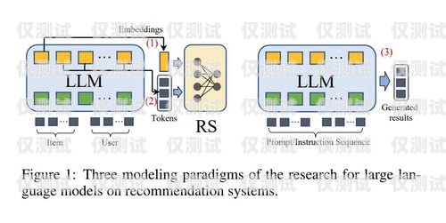 外呼系統是一種用于大規模語言模型預訓練的工具，它可以自動撥打電話、與用戶進行交互，并完成各種任務，如銷售、客戶服務、市場調研等。在使用外呼系統時，正確的操作方法是非常重要的，下面將介紹外呼系統按哪個是打電話的具體步驟。外呼是打電話嗎
