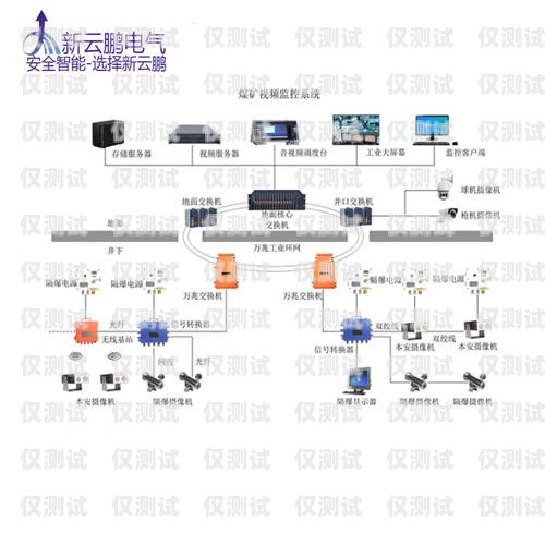 遼寧智能外呼系統費用智能外呼系統多少錢