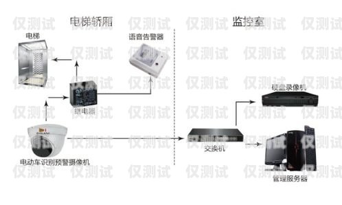 遼寧智能外呼系統費用智能外呼系統多少錢