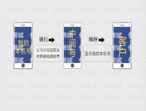 寧波不封卡電銷卡辦理指南寧波不封卡電銷卡辦理流程