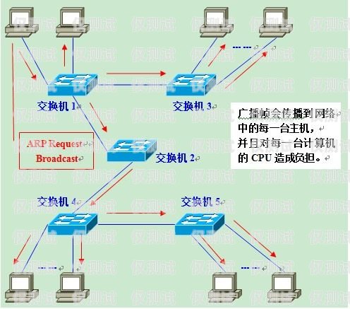 焦作外呼系統(tǒng)中間件是一種在焦作地區(qū)廣泛應(yīng)用的技術(shù)，它在企業(yè)的客戶服務(wù)、市場(chǎng)營(yíng)銷(xiāo)、銷(xiāo)售支持等方面發(fā)揮著重要作用。本文將對(duì)焦作外呼系統(tǒng)中間件進(jìn)行詳細(xì)介紹，包括其定義、功能、優(yōu)勢(shì)、應(yīng)用場(chǎng)景以及選型建議等方面。外呼中心線路