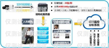 焦作外呼系統(tǒng)中間件是一種在焦作地區(qū)廣泛應(yīng)用的技術(shù)，它在企業(yè)的客戶服務(wù)、市場(chǎng)營(yíng)銷(xiāo)、銷(xiāo)售支持等方面發(fā)揮著重要作用。本文將對(duì)焦作外呼系統(tǒng)中間件進(jìn)行詳細(xì)介紹，包括其定義、功能、優(yōu)勢(shì)、應(yīng)用場(chǎng)景以及選型建議等方面。外呼中心線路