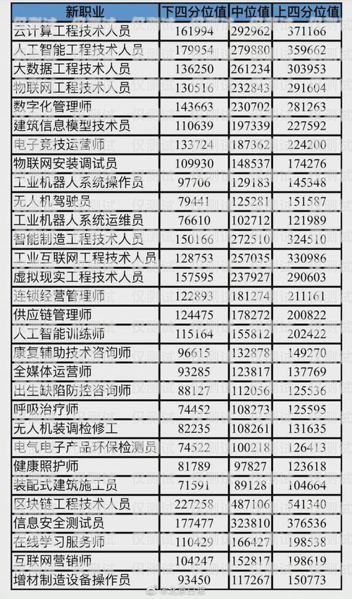 信用卡電銷薪資待遇，了解這個行業的真實情況信用卡電銷薪資待遇高嗎