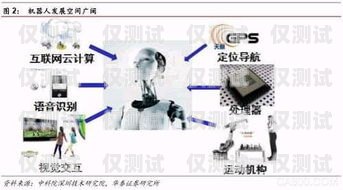 電銷機器人原理分析及應用電銷機器人原理分析報告