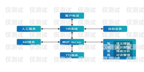 電銷機器人原理分析及應用電銷機器人原理分析報告