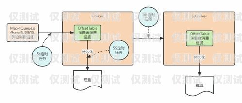 電銷機器人原理分析及應用電銷機器人原理分析報告