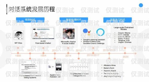 探尋卓越 ai 外呼系統線路提供商ai外呼系統源碼