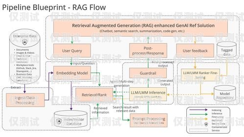 探尋卓越 ai 外呼系統線路提供商ai外呼系統源碼