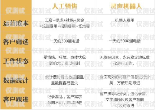 電銷卡，作為電銷行業中不可或缺的工具，能夠幫助企業提升銷售效率、降低運營成本。然而，市場上電銷卡品牌眾多，如何選擇一款適合自己的電銷卡成為了許多企業關注的焦點。本文將從以下幾個方面為您介紹如何選擇一款好的電銷卡。哪個電銷卡比較好一點的