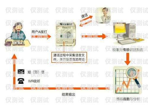 保定外呼系統中間件，提升呼叫中心效率的關鍵保定外呼公司