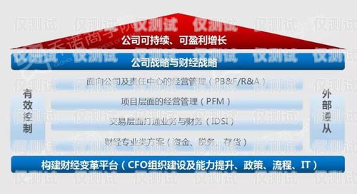 貴州正規外呼系統報價貴州外呼業務承接