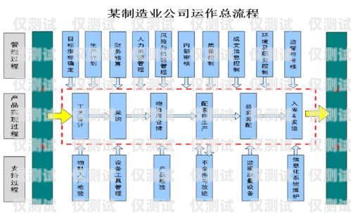 貴州正規外呼系統報價貴州外呼業務承接