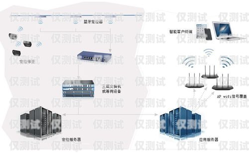 濰坊電銷卡外呼系統(tǒng)哪家強(qiáng)？外呼系統(tǒng)和電銷卡
