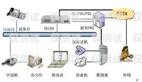 外呼系統 rd 是什么？外呼系統接口