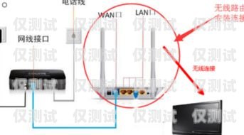 外呼系統 rd 是什么？外呼系統接口