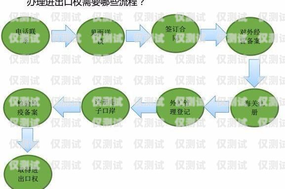 探索個人可用的外呼系統個人可以辦哪些外呼系統業務