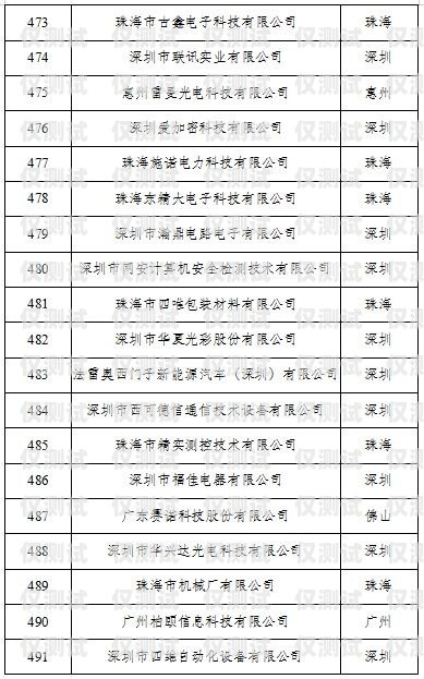 沈陽企業外呼系統價格的全面解析沈陽外呼公司