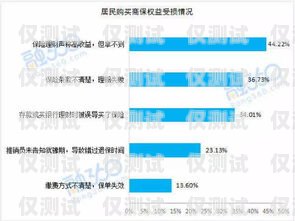 廣東保險業務智能外呼系統價格，優化成本與提升效率的關鍵保險外呼的術語