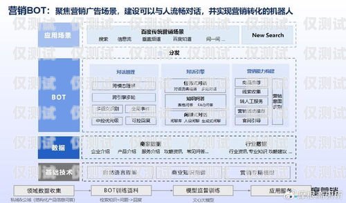 廣東保險業務智能外呼系統價格，優化成本與提升效率的關鍵保險外呼的術語