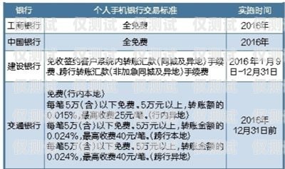 四川電銷卡辦理低資費(fèi)，輕松拓展業(yè)務(wù)！四川電銷卡辦理低資費(fèi)怎么辦