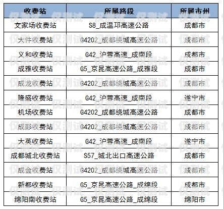 四川電銷卡辦理低資費(fèi)，輕松拓展業(yè)務(wù)！四川電銷卡辦理低資費(fèi)怎么辦