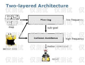 外呼系統的線路是什么意思？外呼線路的幾大特點