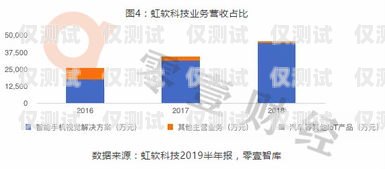 探索清遠智能外呼系統平臺，提升效率與客戶體驗的創新解決方案清遠智能外呼系統平臺招聘