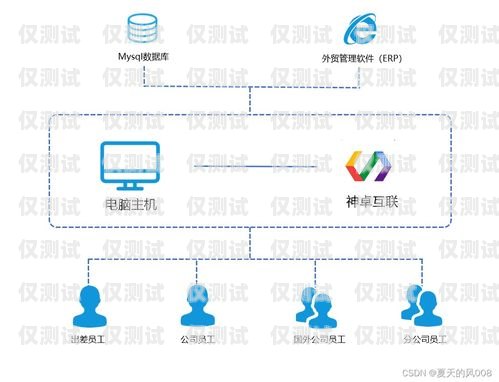 溫州銷售外呼系統軟件，提升銷售效率的必備工具免費銷售外呼系統