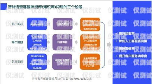 信用卡電話機器人客服，提升客戶體驗的創新解決方案信用卡電話機器人客服電話多少
