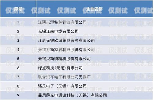 無錫智能外呼系統價格查詢智能外呼公司排名