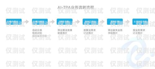 哈爾濱 AI 外呼系統代理，提升銷售效率的利器哈爾濱外呼公司
