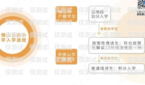 佛山外呼系統(tǒng)費(fèi)用，如何選擇最適合您的方案外呼系統(tǒng)收費(fèi)標(biāo)準(zhǔn)