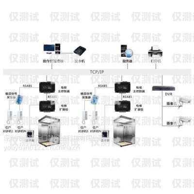 廣東教育智能外呼系統(tǒng)價(jià)格