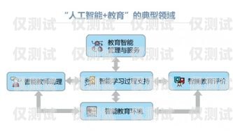 廣東教育智能外呼系統(tǒng)價(jià)格