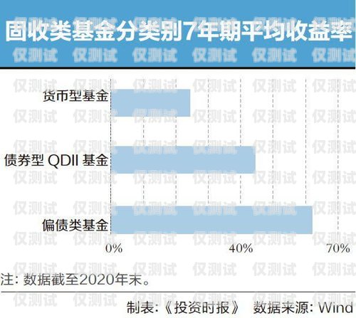 電銷(xiāo)卡利潤(rùn)究竟有多少？賣(mài)電銷(xiāo)卡的利潤(rùn)有多少錢(qián)啊