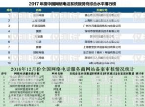 云南外呼系統供應商排名云南外呼公司