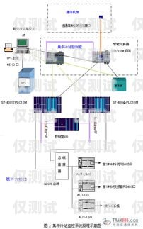 廣東電銷外呼系統怎么安裝廣州電銷外呼系統