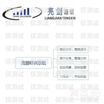 網絡電話免費外呼系統，通訊新時代的創新利器網絡電話免費外呼系統軟件