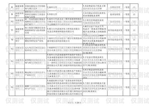 福建外呼系統項目合作福建外呼系統項目合作企業名單